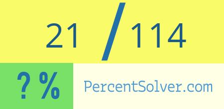 What is 21 out of 114 as a percentage ? 21 out of 114 as a percent
