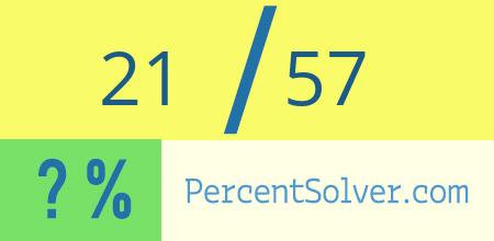 What is 21 out of 57 as a percentage ? 21 out of 57 as a percent