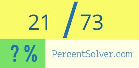 What is 21 out of 73 as a percentage ? 21 out of 73 as a percent