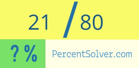 What is 21 out of 80 as a percentage ? 21 out of 80 as a percent