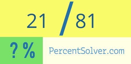 What is 21 out of 81 as a percentage ? 21 out of 81 as a percent