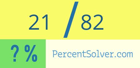 What is 21 out of 82 as a percentage ? 21 out of 82 as a percent