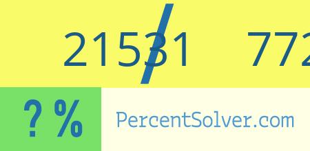 What is 21531 out of 77200 as a percentage ? 21531 out of 77200 as a percent