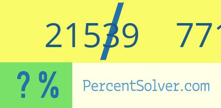 What is 21539 out of 77176 as a percentage ? 21539 out of 77176 as a percent