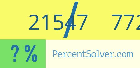 What is 21547 out of 77200 as a percentage ? 21547 out of 77200 as a percent