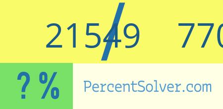 What is 21549 out of 77060 as a percentage ? 21549 out of 77060 as a percent
