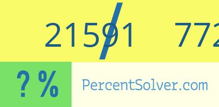 What is 21591 out of 77200 as a percentage ? 21591 out of 77200 as a percent