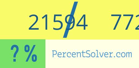 What is 21594 out of 77203 as a percentage ? 21594 out of 77203 as a percent
