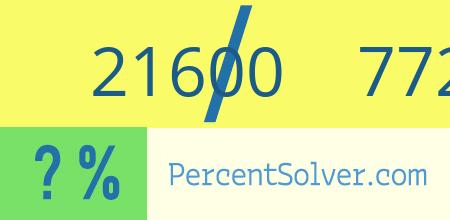 What is 21600 out of 77200 as a percentage ? 21600 out of 77200 as a percent