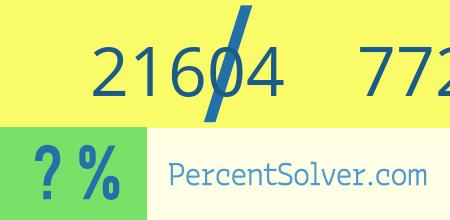 What is 21604 out of 77212 as a percentage ? 21604 out of 77212 as a percent