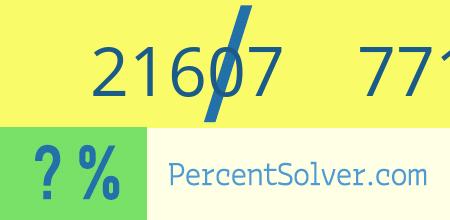 What is 21607 out of 77195 as a percentage ? 21607 out of 77195 as a percent