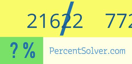 What is 21622 out of 77275 as a percentage ? 21622 out of 77275 as a percent