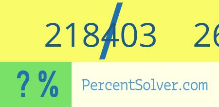 What is 218403 out of 260005 as a percentage ? 218403 out of 260005 as a percent