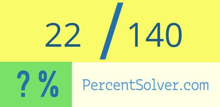 What is 22 out of 140 as a percentage ? 22 out of 140 as a percent