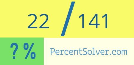 What is 22 out of 141 as a percentage ? 22 out of 141 as a percent