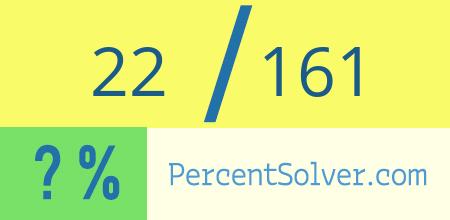 What is 22 out of 161 as a percentage ? 22 out of 161 as a percent