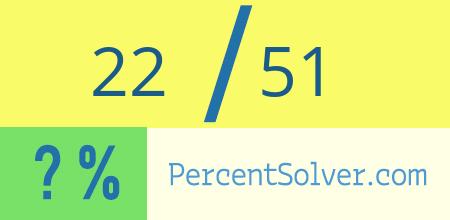 What is 22 out of 51 as a percentage ? 22 out of 51 as a percent