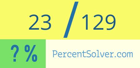 What is 23 out of 129 as a percentage ? 23 out of 129 as a percent