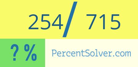 What is 254 out of 715 as a percentage ? 254 out of 715 as a percent