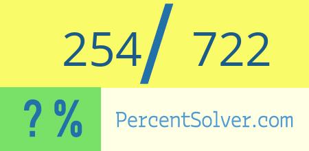 What is 254 out of 722 as a percentage ? 254 out of 722 as a percent