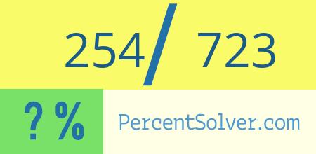 What is 254 out of 723 as a percentage ? 254 out of 723 as a percent