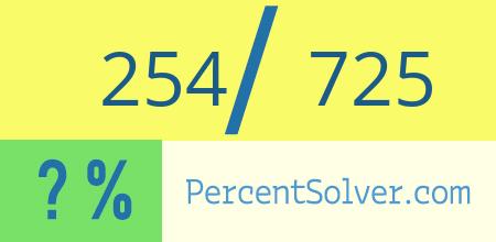 What is 254 out of 725 as a percentage ? 254 out of 725 as a percent