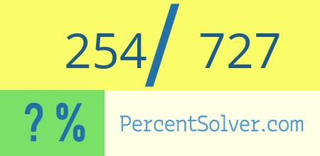 254 out of 727 as a percent