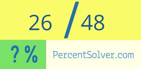 What is 26 out of 48 as a percentage ? 26 out of 48 as a percent