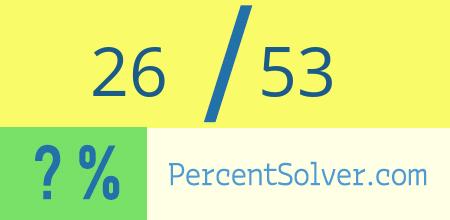 What is 26 out of 53 as a percentage ? 26 out of 53 as a percent