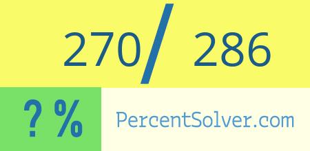 What is 270 out of 286 as a percentage ? 270 out of 286 as a percent
