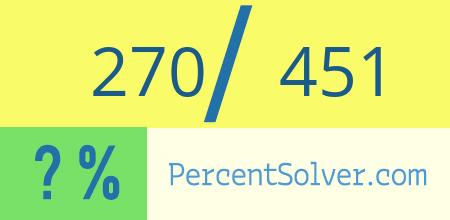 What is 270 out of 451 as a percentage ? 270 out of 451 as a percent