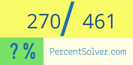 What is 270 out of 461 as a percentage ? 270 out of 461 as a percent