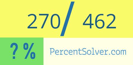 What is 270 out of 462 as a percentage ? 270 out of 462 as a percent