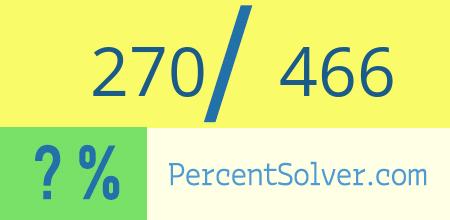 What is 270 out of 466 as a percentage ? 270 out of 466 as a percent
