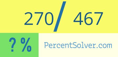 What is 270 out of 467 as a percentage ? 270 out of 467 as a percent