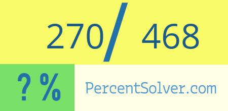 What is 270 out of 468 as a percentage ? 270 out of 468 as a percent