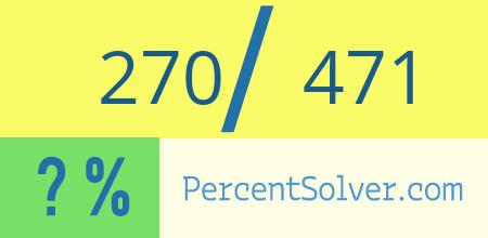 What is 270 out of 471 as a percentage ? 270 out of 471 as a percent