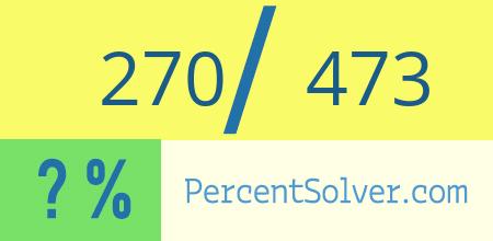 What is 270 out of 473 as a percentage ? 270 out of 473 as a percent