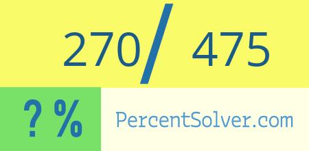 What is 270 out of 475 as a percentage ? 270 out of 475 as a percent