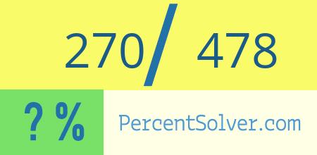 What is 270 out of 478 as a percentage ? 270 out of 478 as a percent