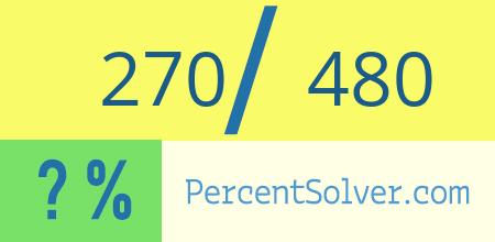 What is 270 out of 480 as a percentage ? 270 out of 480 as a percent