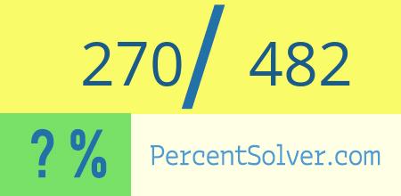 What is 270 out of 482 as a percentage ? 270 out of 482 as a percent