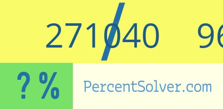 271040 out of 968000 as a percent