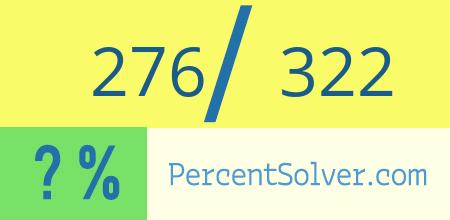 What is 276 out of 322 as a percentage ? 276 out of 322 as a percent