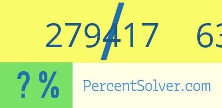What is 279417 out of 635073 as a percentage ? 279417 out of 635073 as a percent
