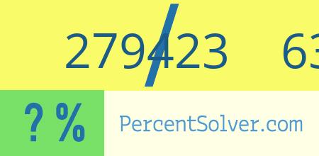 What is 279423 out of 635084 as a percentage ? 279423 out of 635084 as a percent