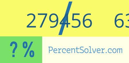 What is 279456 out of 635127 as a percentage ? 279456 out of 635127 as a percent