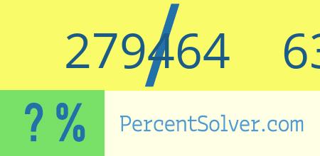 What is 279464 out of 635145 as a percentage ? 279464 out of 635145 as a percent