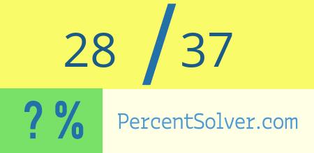 What is 28 out of 37 as a percentage ? 28 out of 37 as a percent