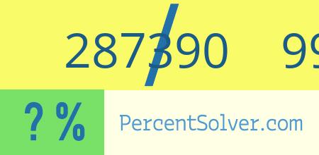 What is 287390 out of 991003 as a percentage ? 287390 out of 991003 as a percent